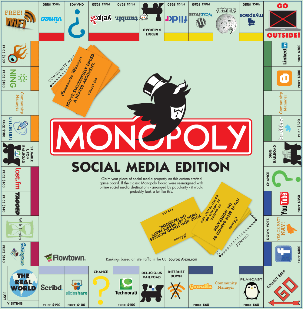monopoly-redes sociales post entrada blog Limonada Estudio